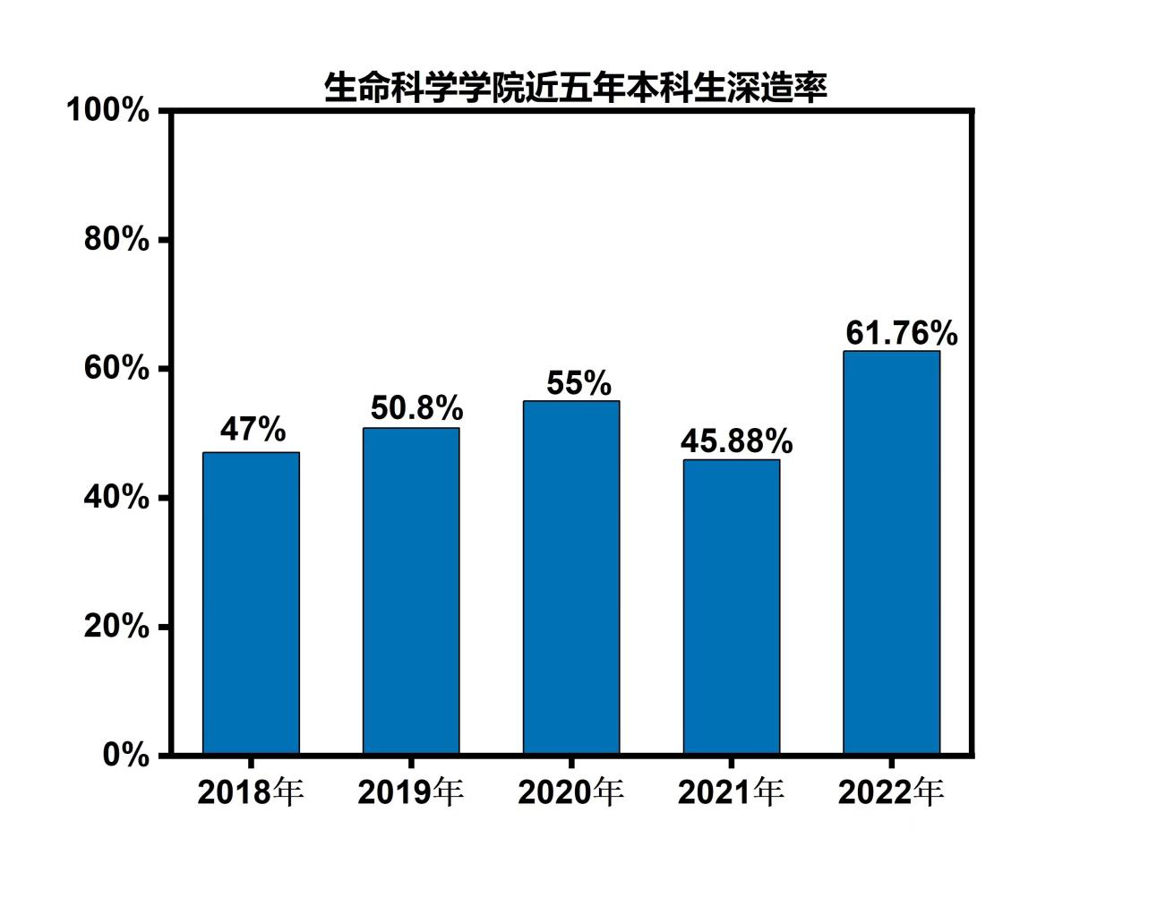 考研走势图